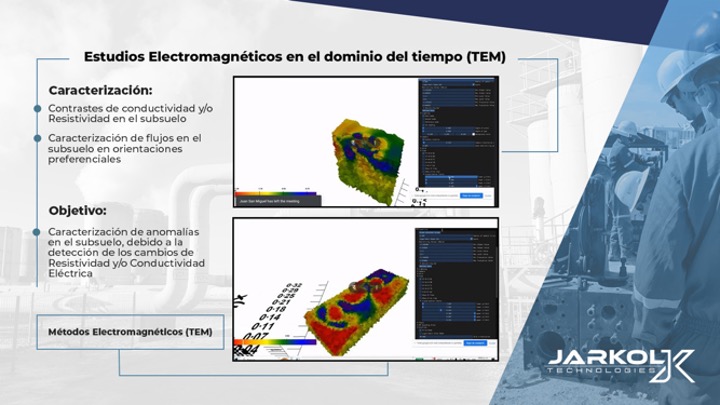 Estudios electromagnéticos en el dominio de tiempo (TEM)